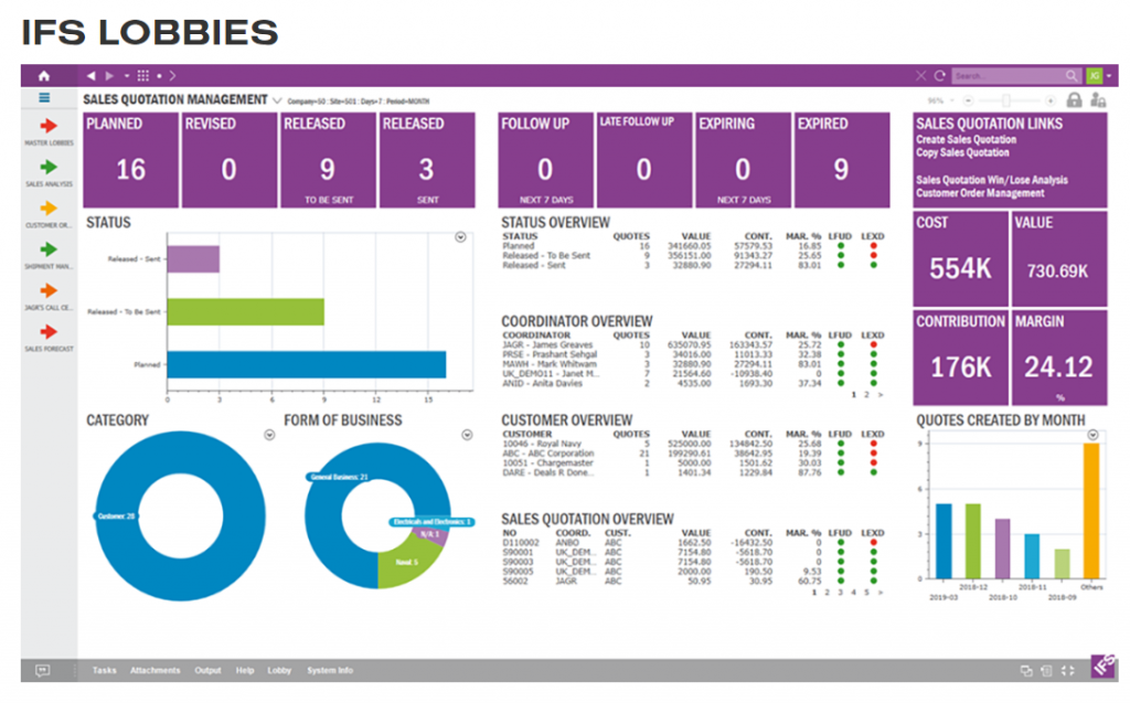 Sea Change for Corporate Org Charts